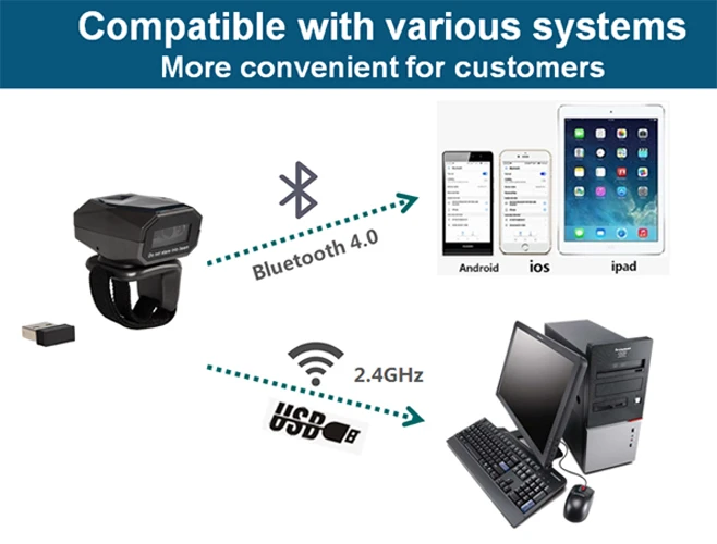 capible with bluetooth wireless usb systems